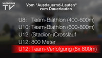 Lauf – U12: Team-Verfolgung (6x800 m)