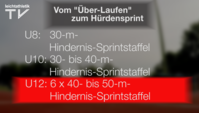 Lauf – U12: 6x40- bis 6x50 m-Hindernis-Sprintstaffel